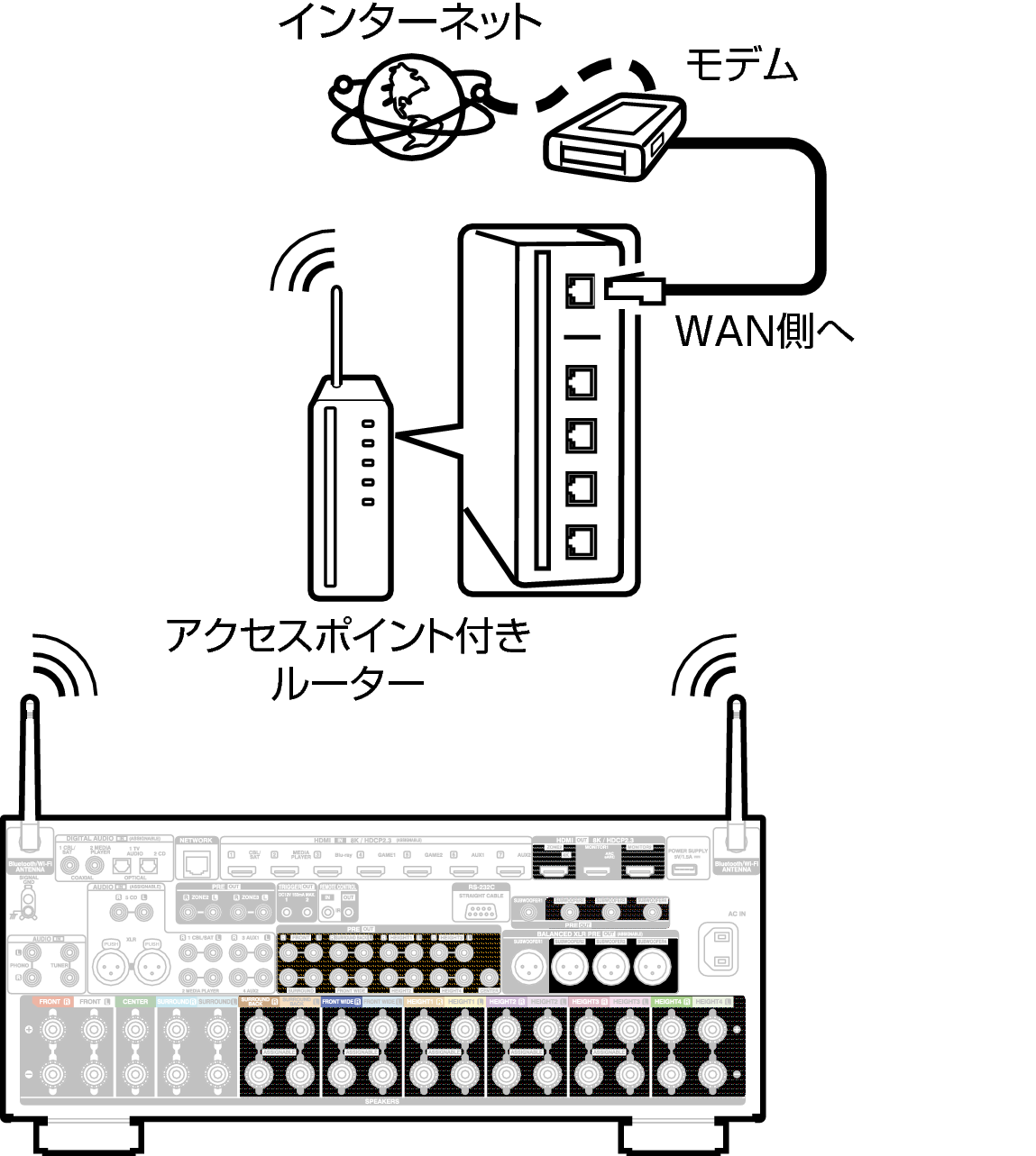 Conne Wireless A1HE2